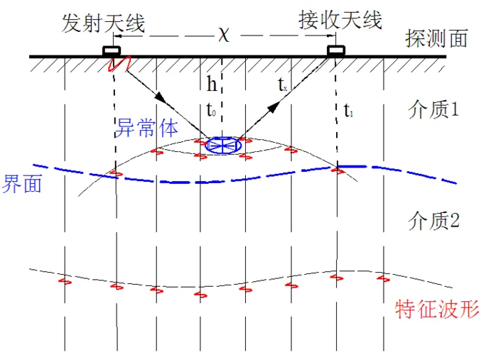测速雷达工作原理_1