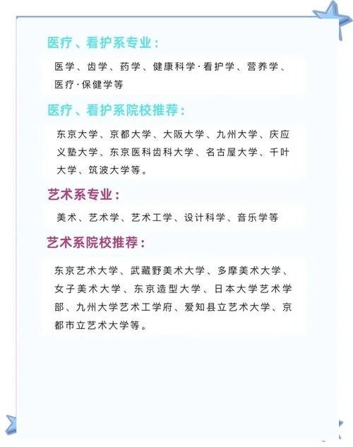 日语专业留学日本专业_2