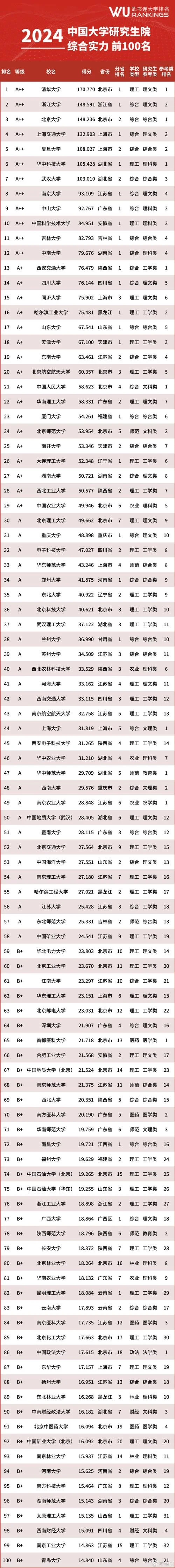 数学与应用数学考研学校排名-数学与应用数学考研院校排名