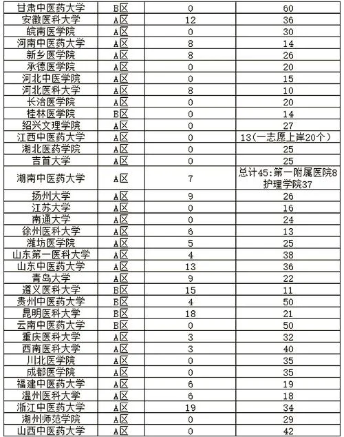 甘肃中医药大学考研率_1