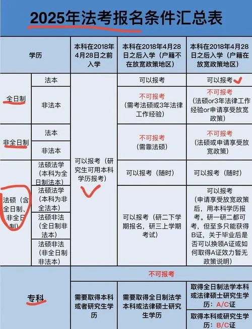 管理会计的报考条件_1