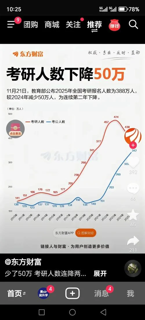 2022考研培训报名情况_2