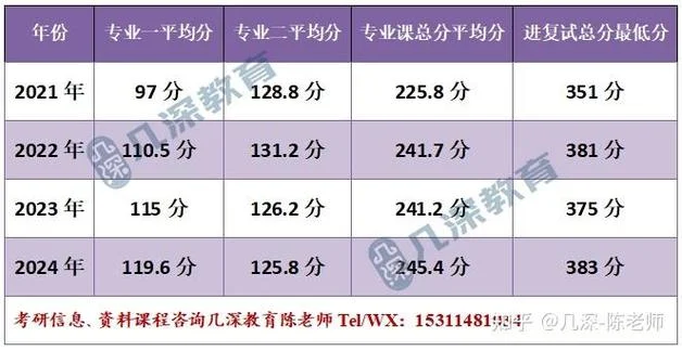 国际经济学考研科目-国际经济学考研科目