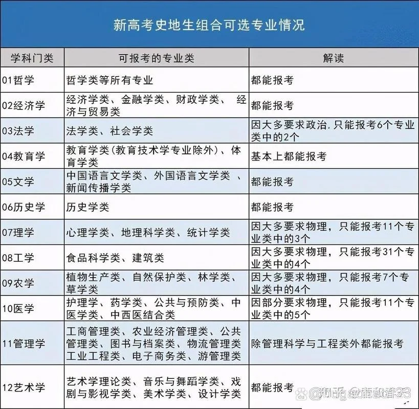 跟历史有关的专业_2