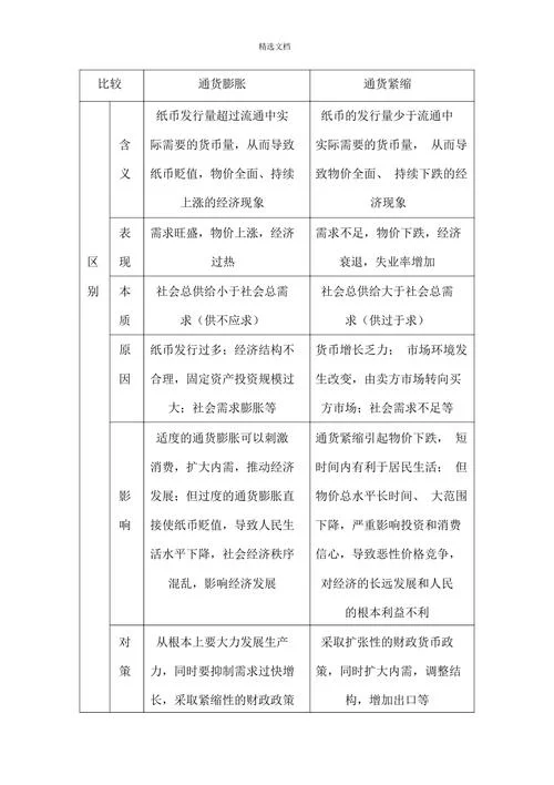 历史上通货膨胀-历史通胀