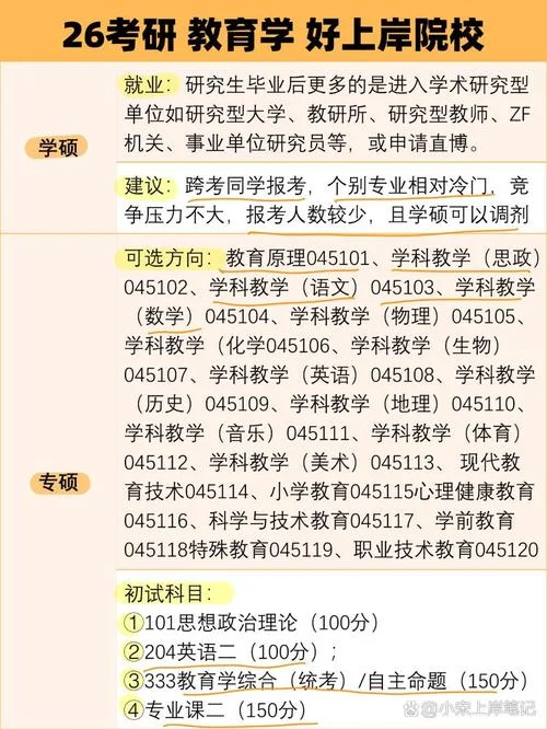 好考研究生专业_2