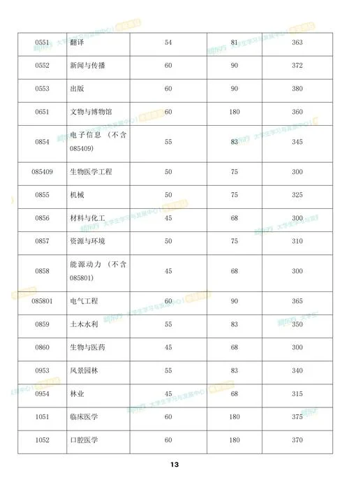 四川大学文学考研难吗_1