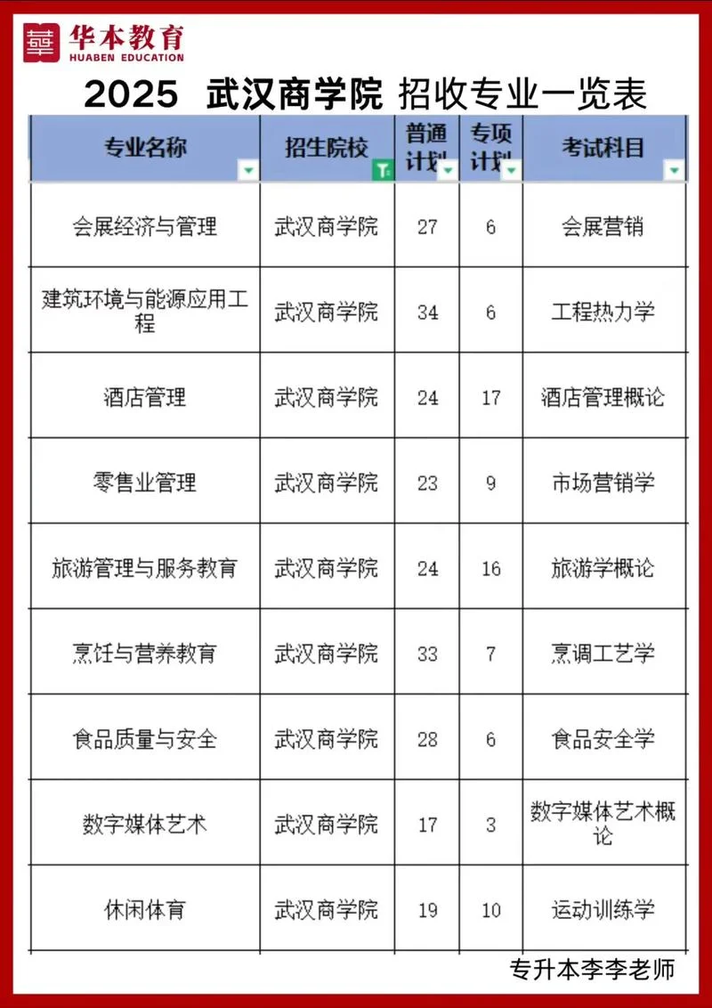湖北普通专升本报名条件-湖北专升本报考条件