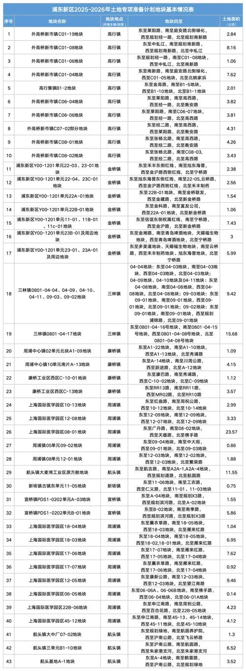 拆迁名单在哪查_2