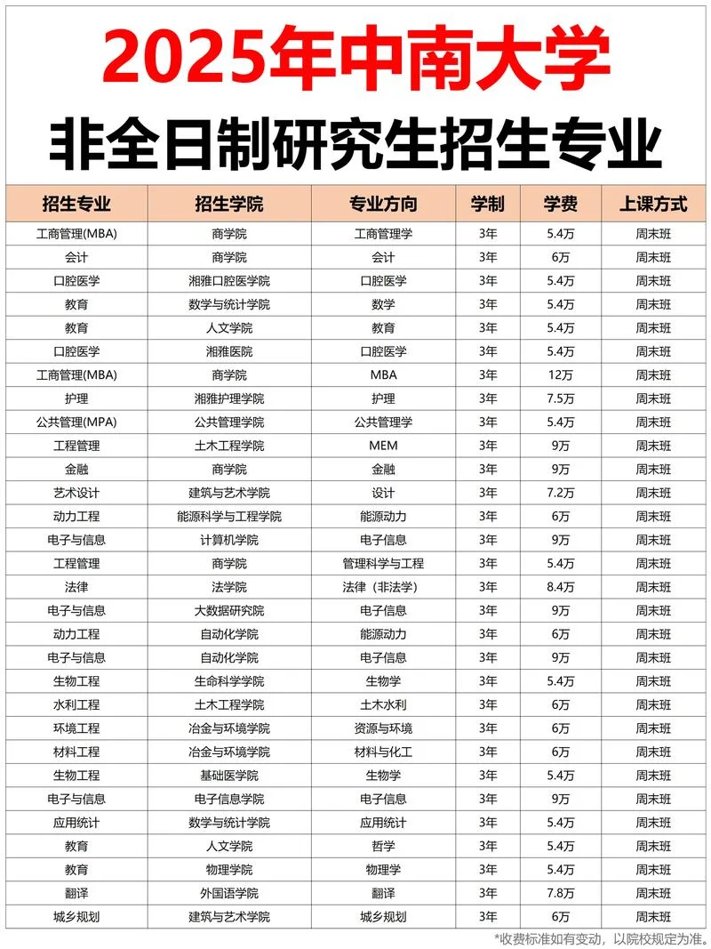报考南大在职研究生_1