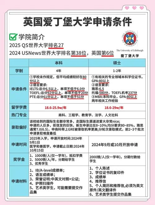 英国大学研究生申请要求_2