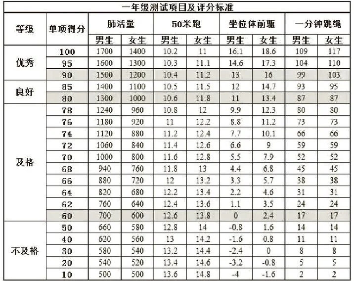 400米标准成绩对照表_2