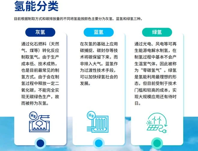 氢燃料公司推广条件_1