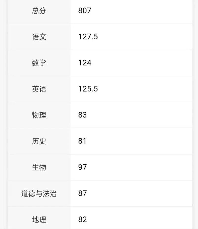 期末成绩查询2019_1