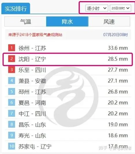 辽源天气历史_2