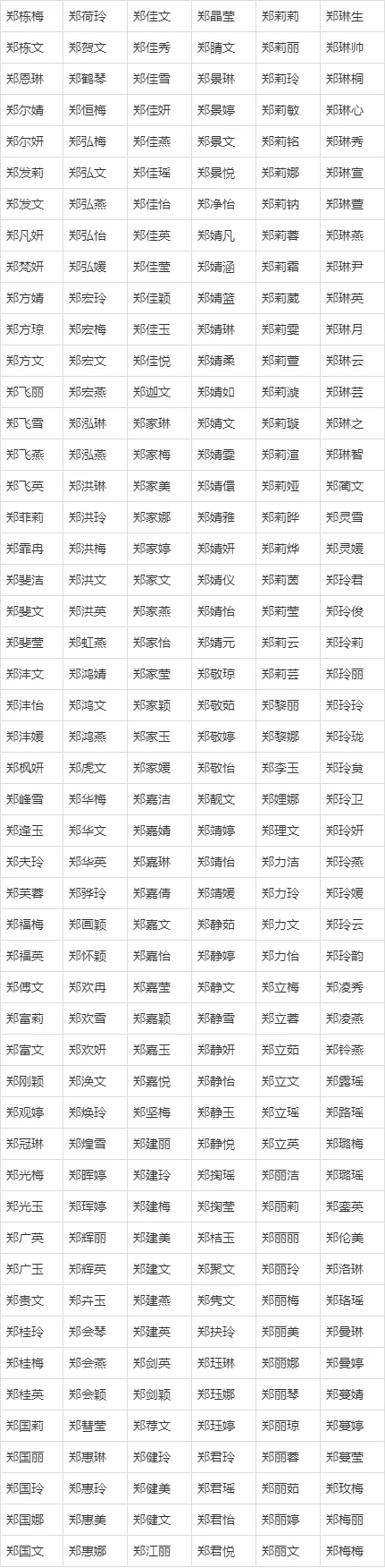 郑姓宝宝起名大全女孩_2