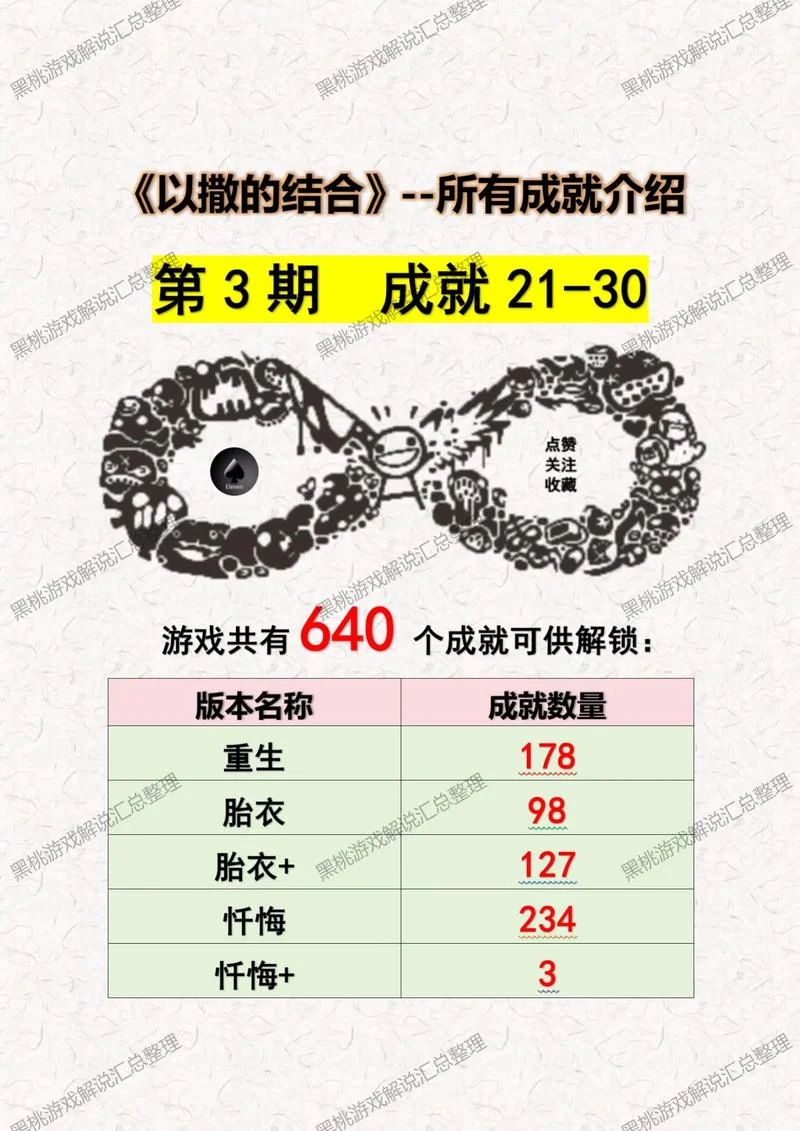 以撒的结合结局故事-以撒结合结局故事
