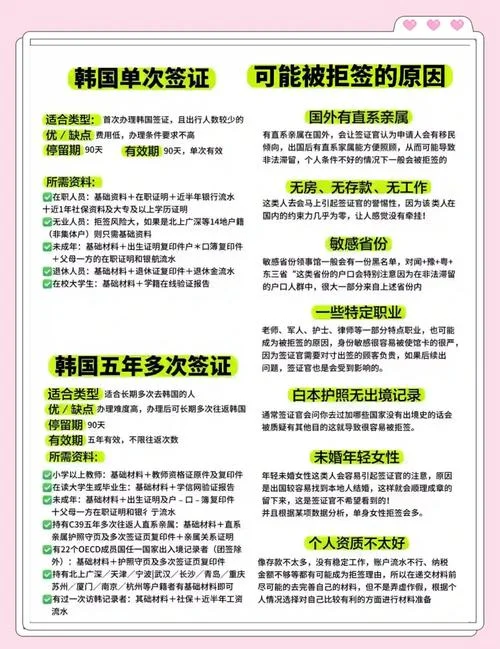 韩国大学留学报名条件-韩国大学留学报考条件