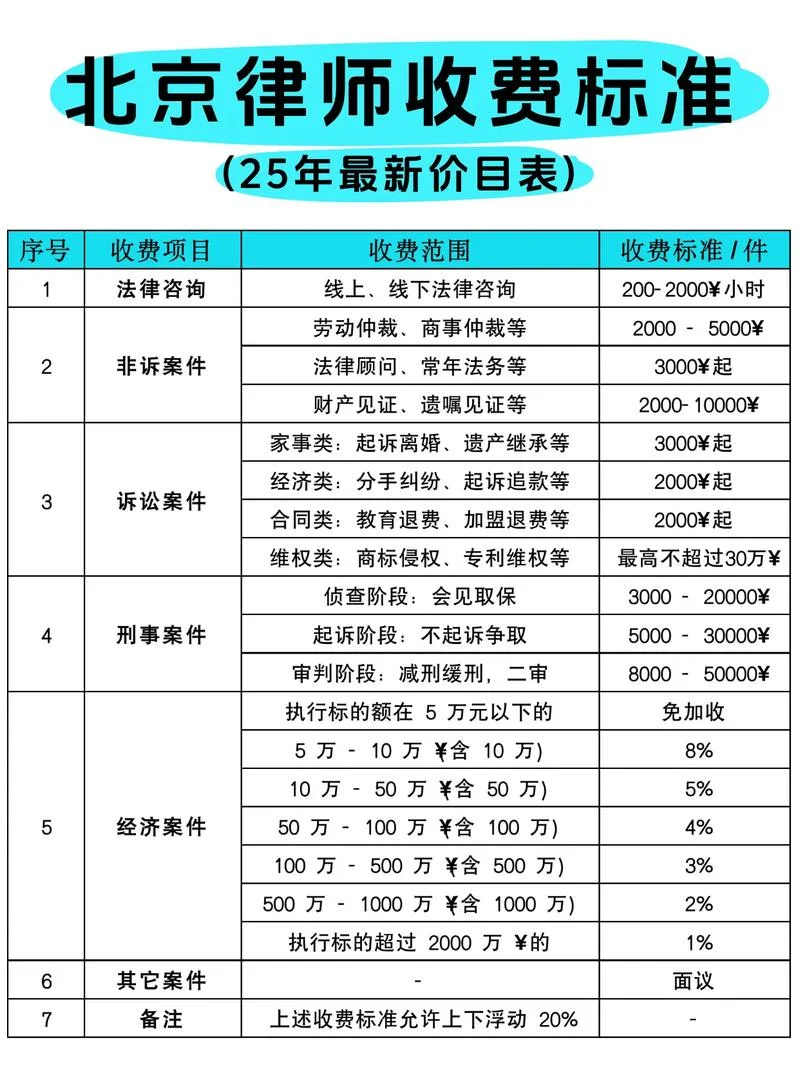 iso14001认证价格多少费用-14001 认证费用