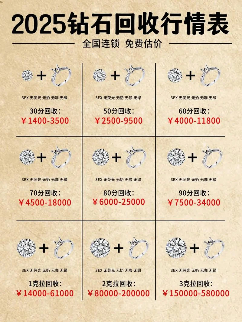 6分钻戒多少钱-6 分钻戒多少钱