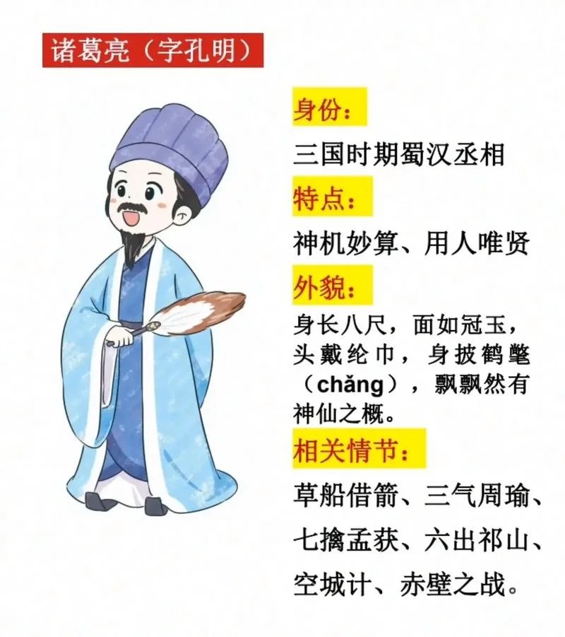 三国人物历史讲解_1