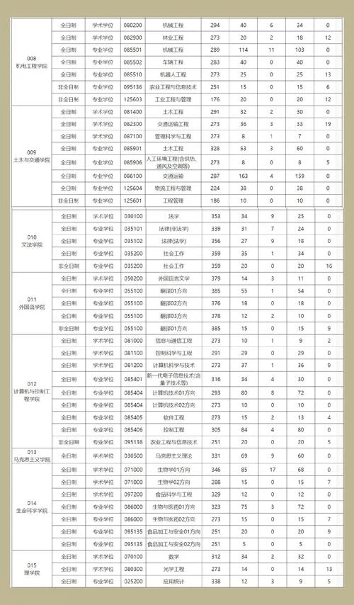 2017考研成绩_2