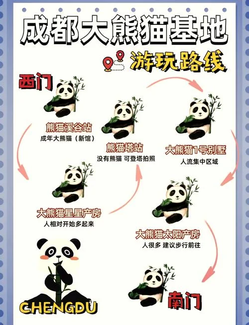 四川成都大熊猫基地旅游攻略_1