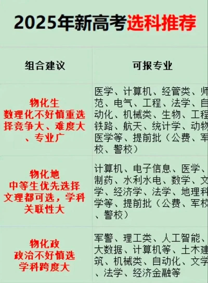 报考法律专业选科要求_1