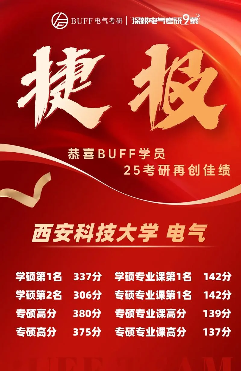 西安考研有多少人_2