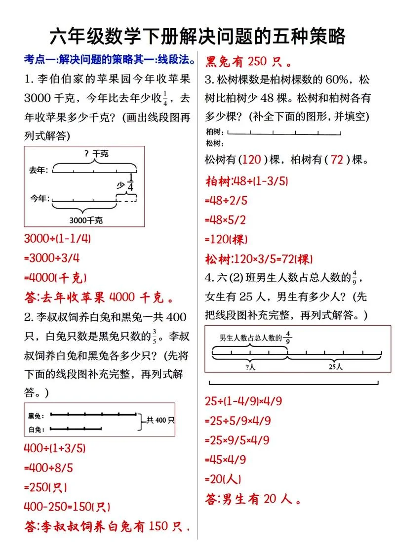 解决方案怎么写_1