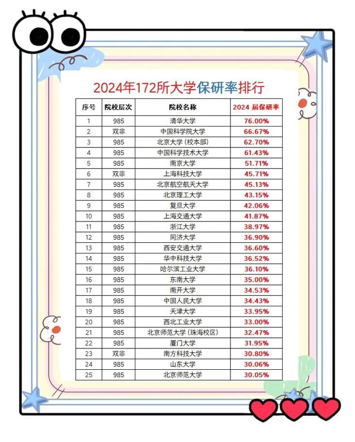 考研院校排行榜-考研院校排名