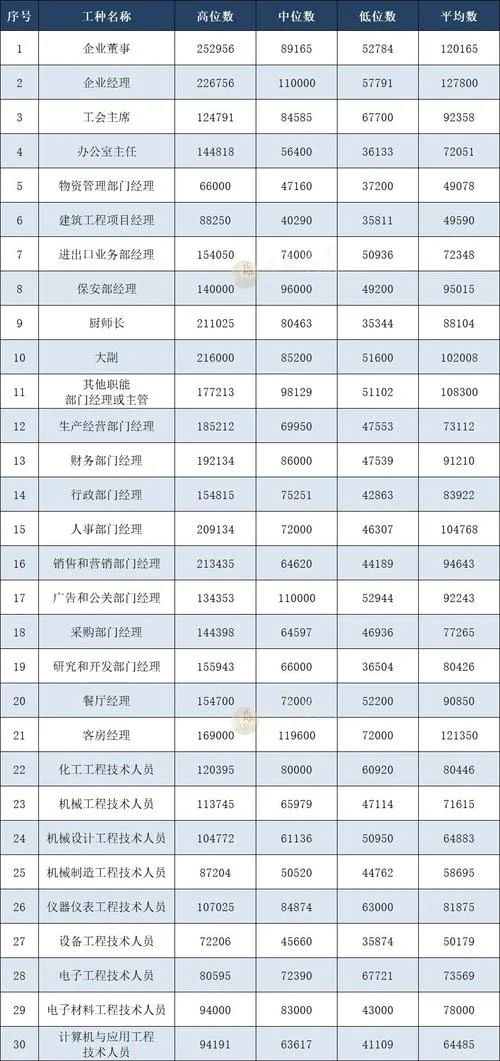 一级建造师的收入如何-一级建造师收入多少