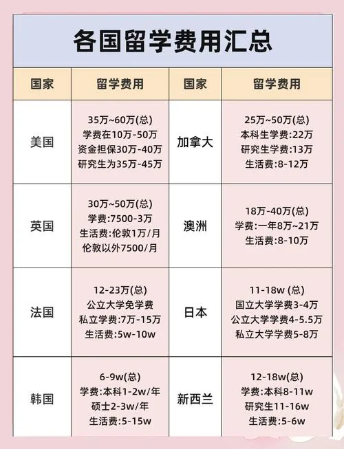 出国留学需求什么条件-出国留学需符合什么条件