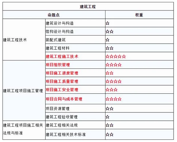 河南一建报名费用2021-河南一建报名费用