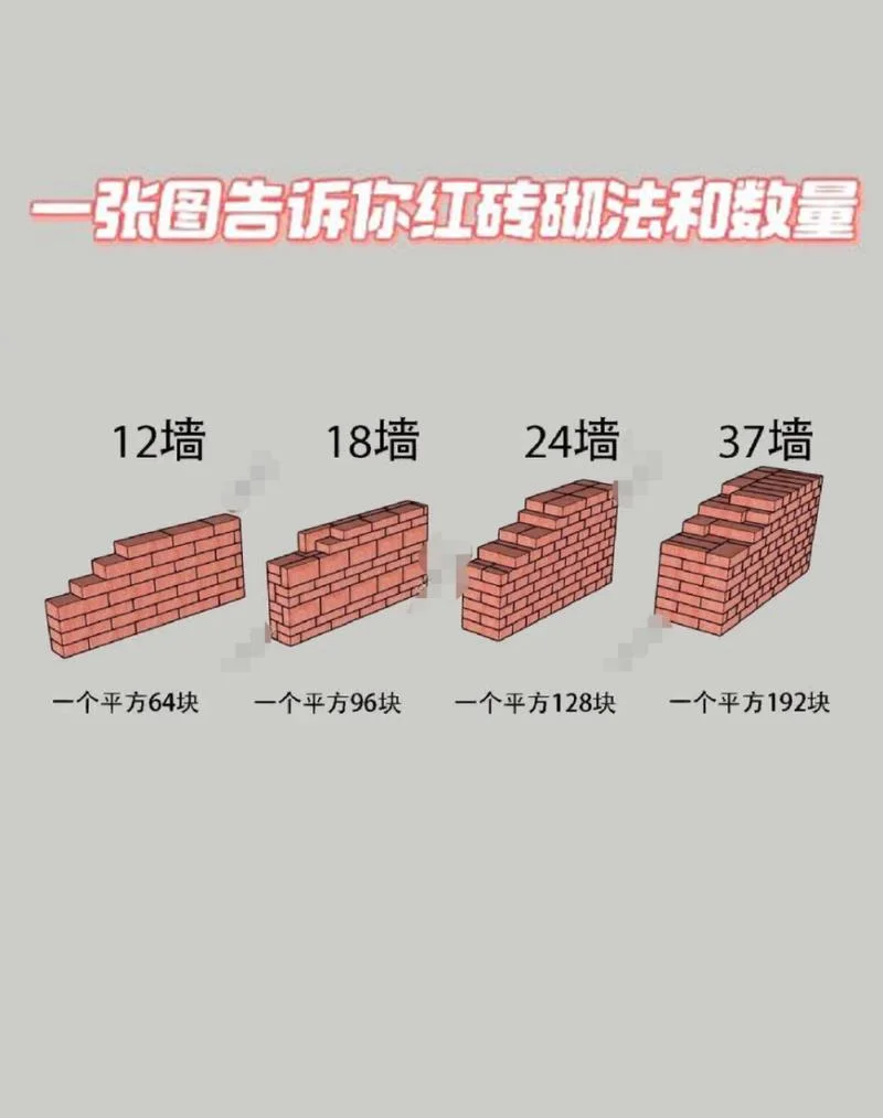 砌单墙一平方要多少砖_1
