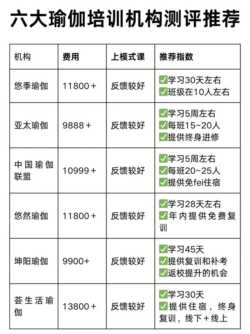 瑜伽教练报考条件_1