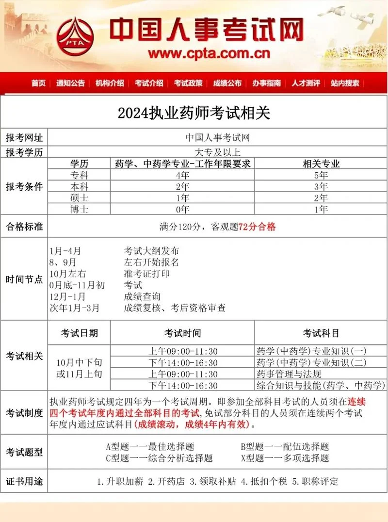 河南执业药师报考2020报名时间_2