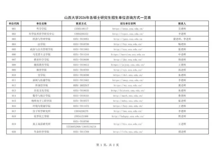 报山西大学考研多少钱_1