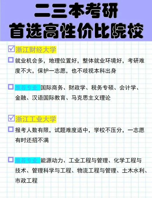 三本考研推荐学校-三本考研院校推荐