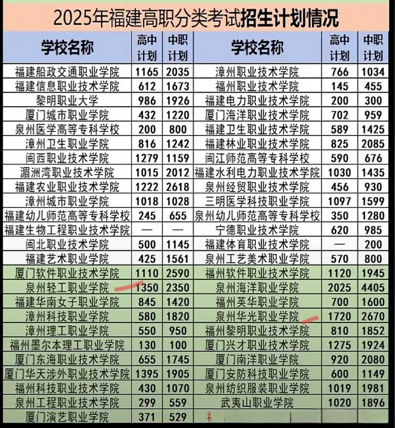 福建高职单招成绩查询_1