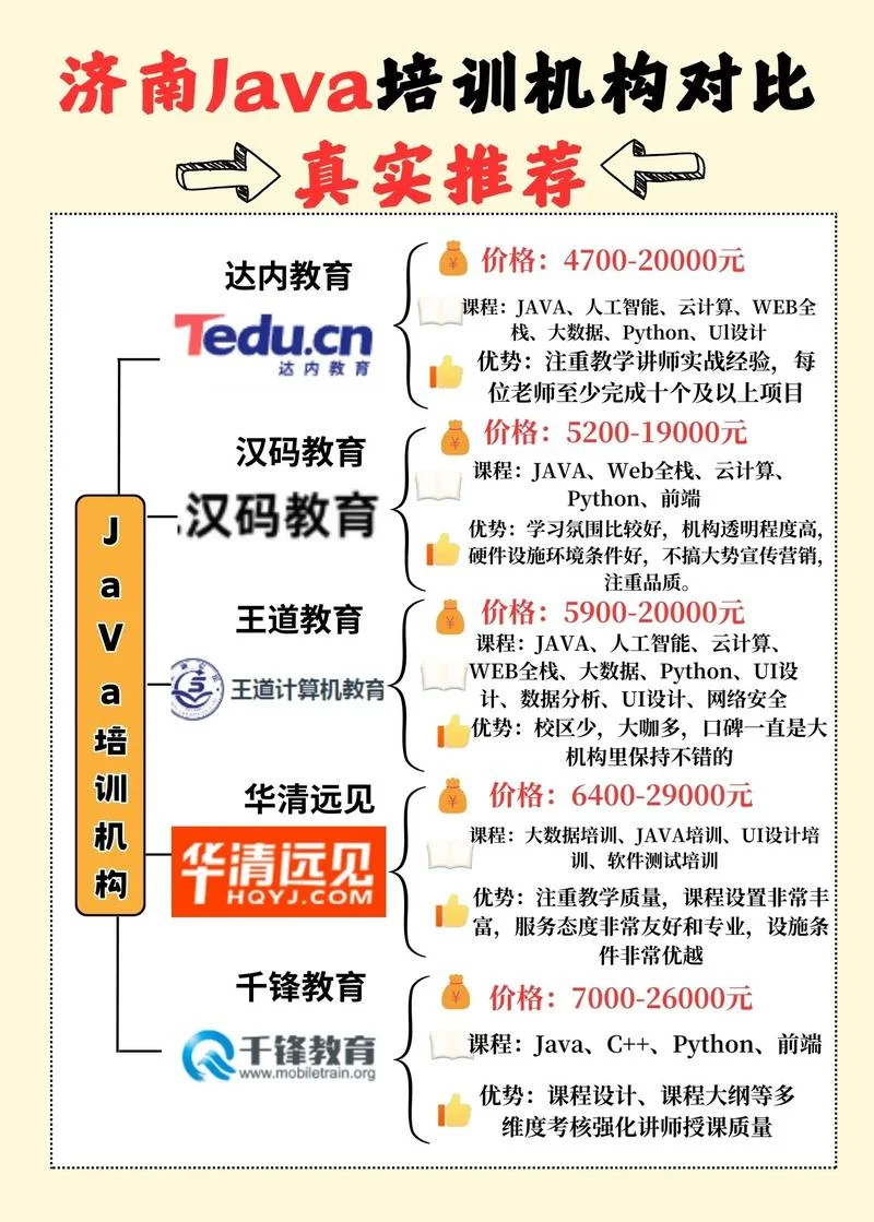 java培训报名_2