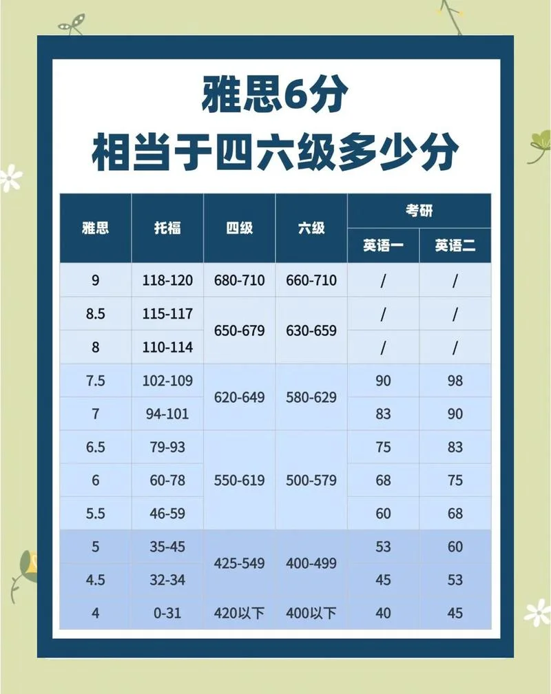 考研英语一和六级难吗-考研一六级难吗