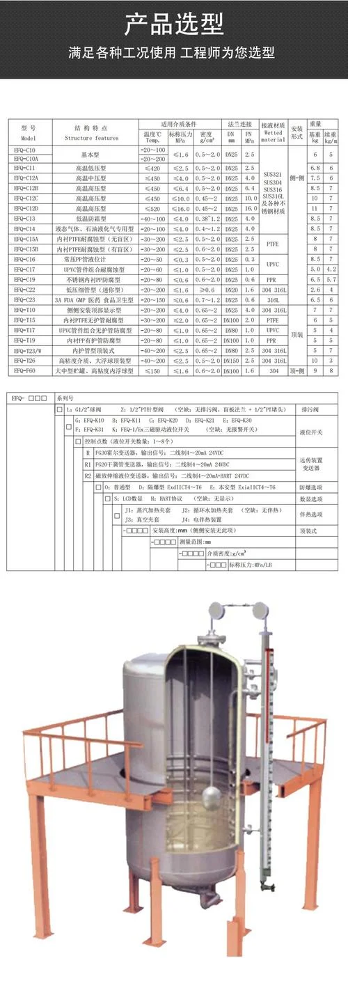 液位仪表选型要求_2