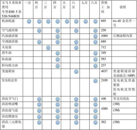 宝马530多少公里保养_1