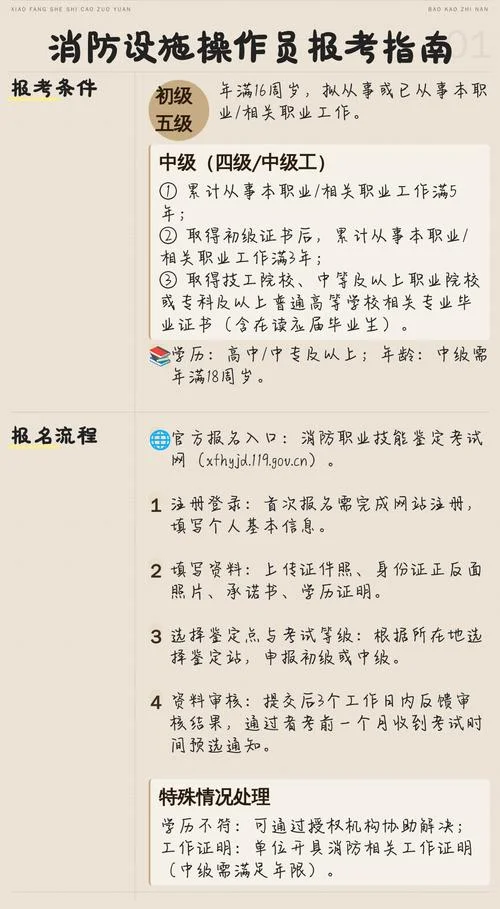 哪里能报考消防证-报考消防证指南
