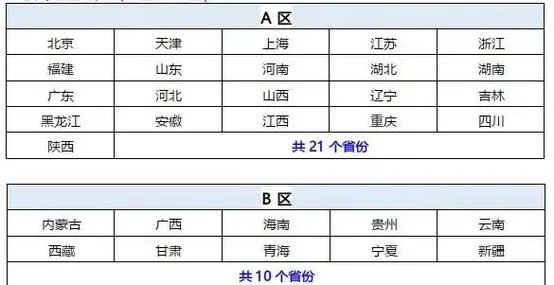 考研调剂a区b区_2