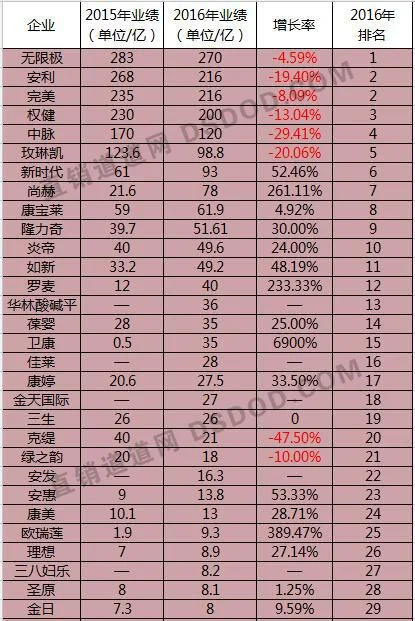 直销拆分是什么意思_2