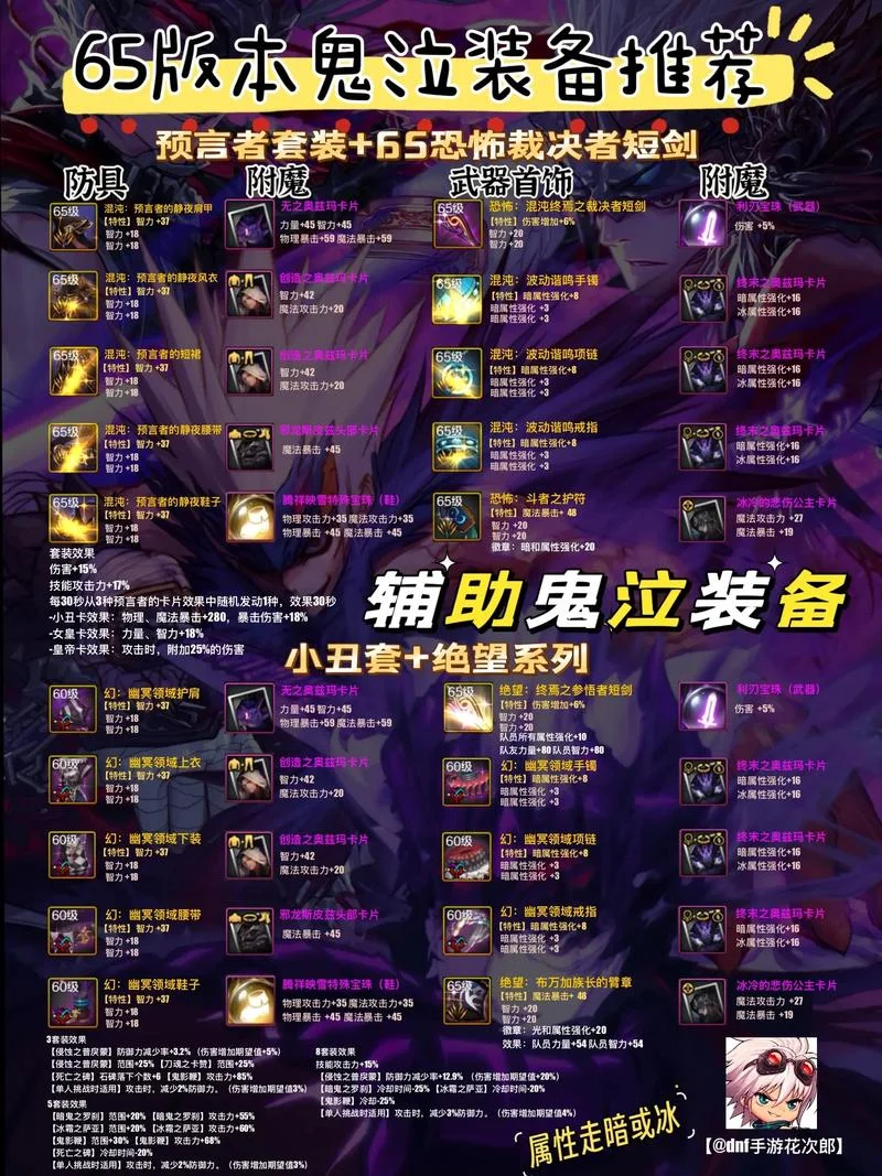 地下城装备出处_2
