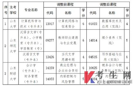 自学考试报考通知-自学考试报考通知