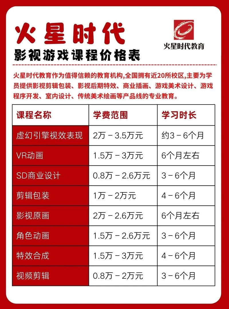 开补习班多少钱-开补习班收费多少